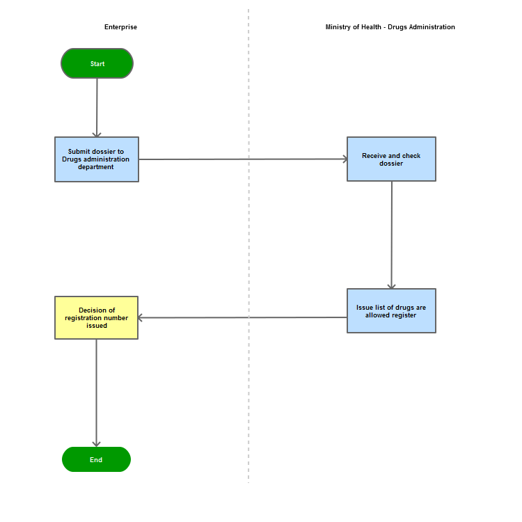 The Trade Portal - View1 SearchProcedure